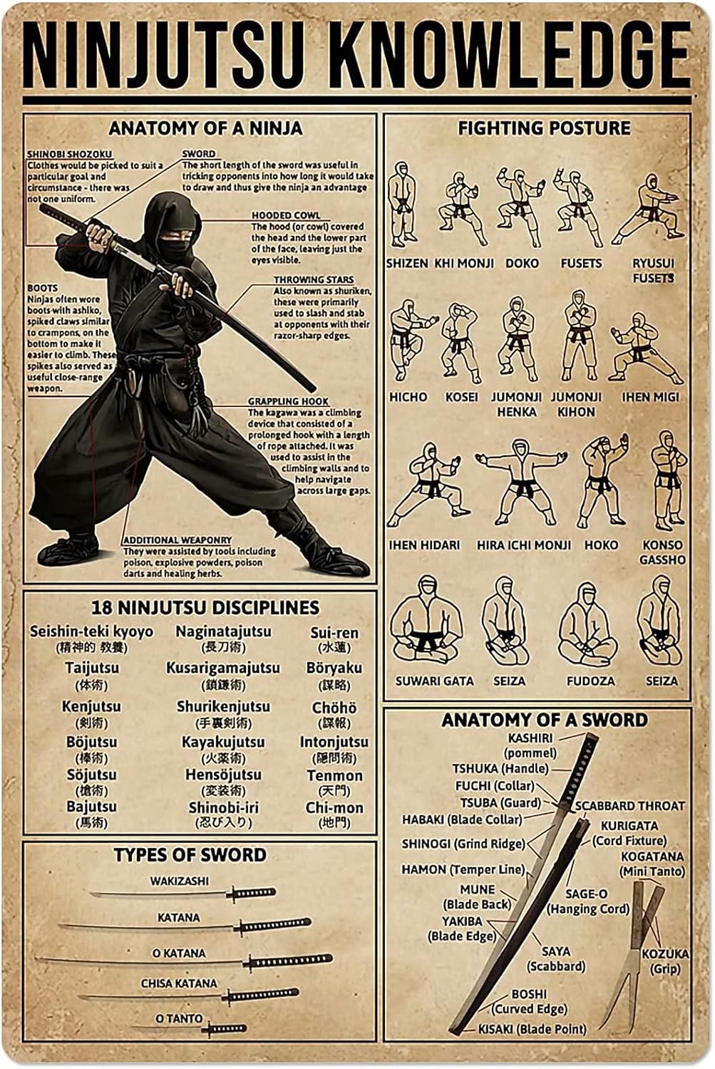 Home Gym Guide - PPFINE Ninjutsu المعرفة معدن القصدير تسجيل
