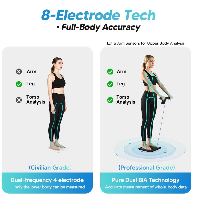 ميزان ذكي جديد لقياس دهون الجس - مراجعة Home Gym Body Solid وسعره